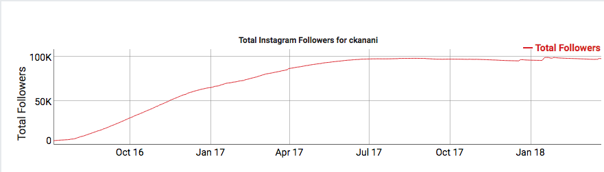 organic-followers-influencer-marketing