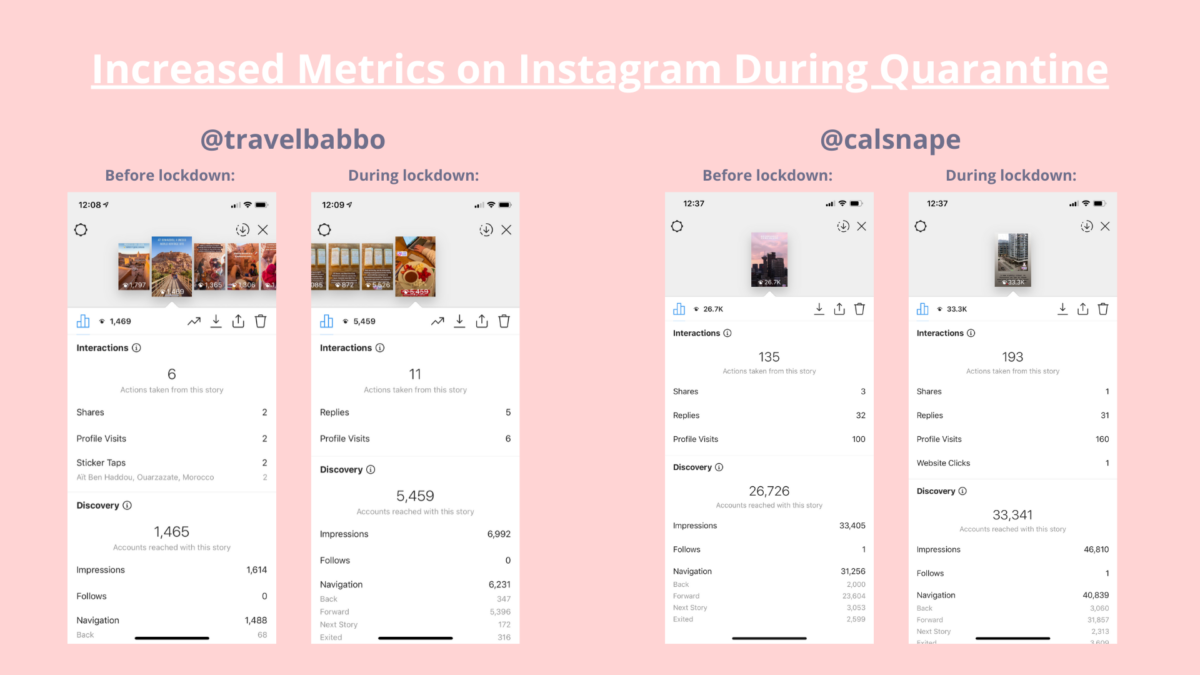 How To Create A Virtual Roadmap on Instagram Stories
